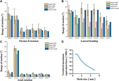 Comparison of biomechanical parameters of two Chinese cervical spine rotation manipulations based on motion capture and finite element analysis